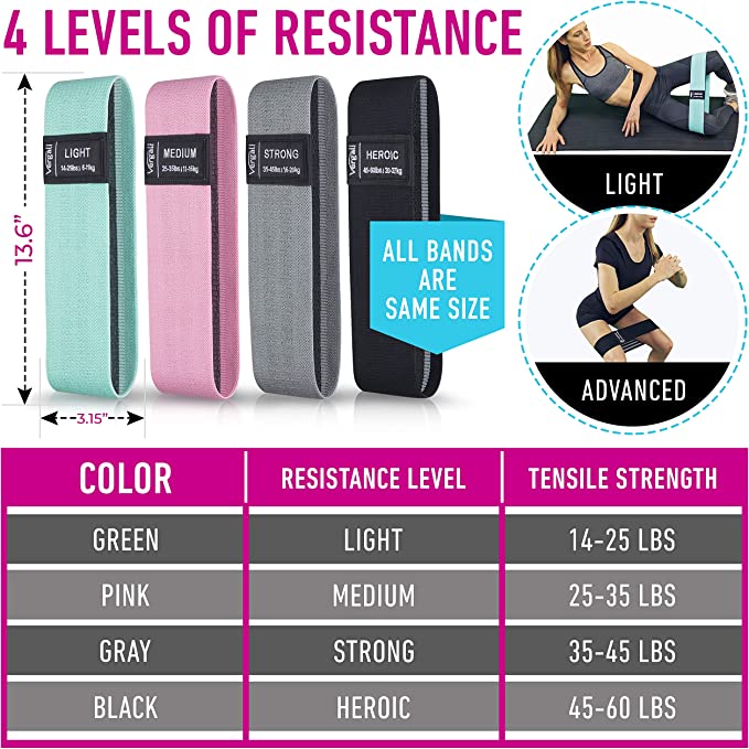 Resistance Bands for Working Out with Exercise Guide. Fabric Booty Bands  for Women Men. Workout Bands Leg Bands for Working Out. Hip Resistance  Loops for Squat Butt Glute Set Fitness Home Elastic